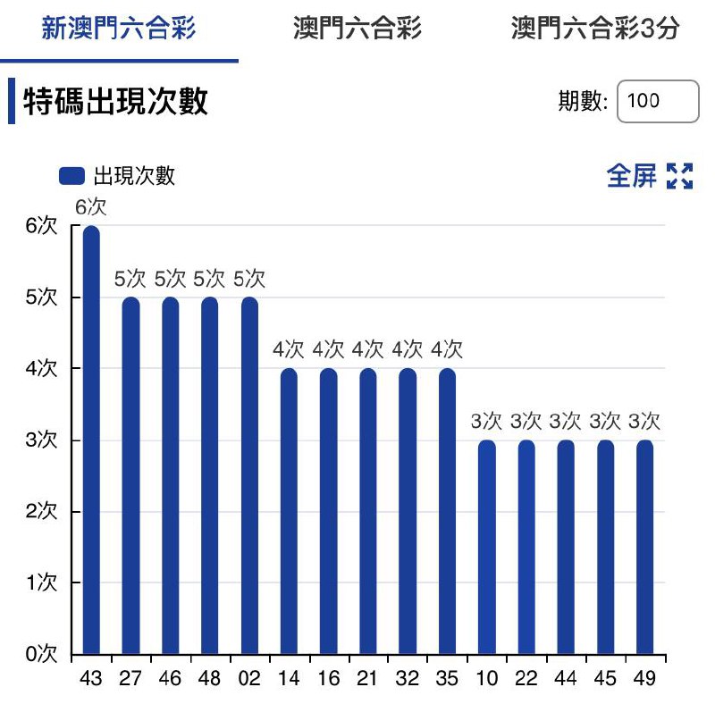 走势图走势图