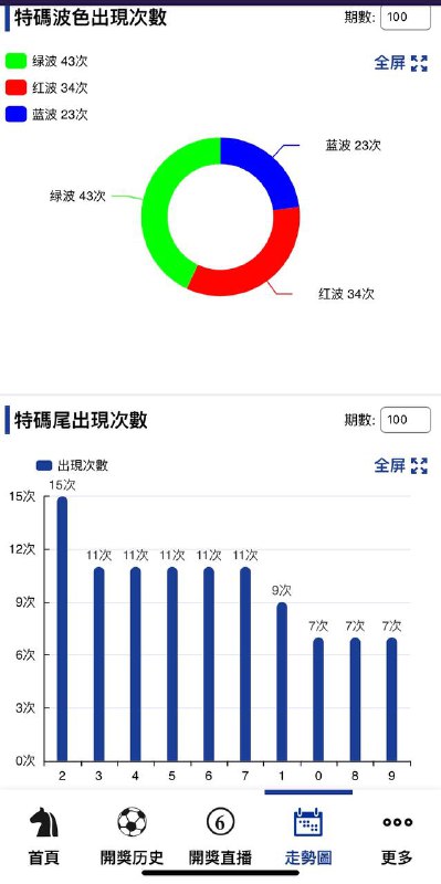 走势图走势图