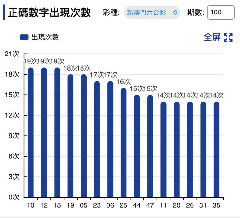 走势图 好好研究一下走势图 好好研究一下