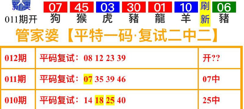 Image from post