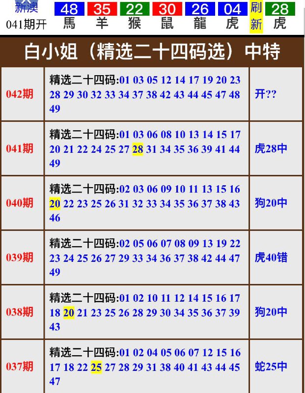 Image from post
