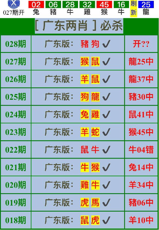 Image from post