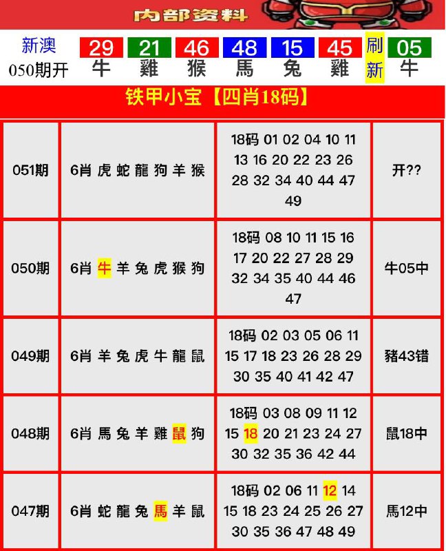 Image from post