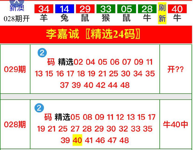 Image from post