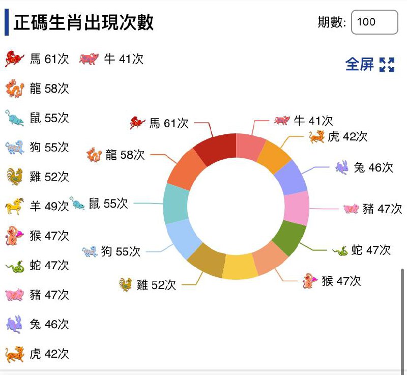 走势图走势图