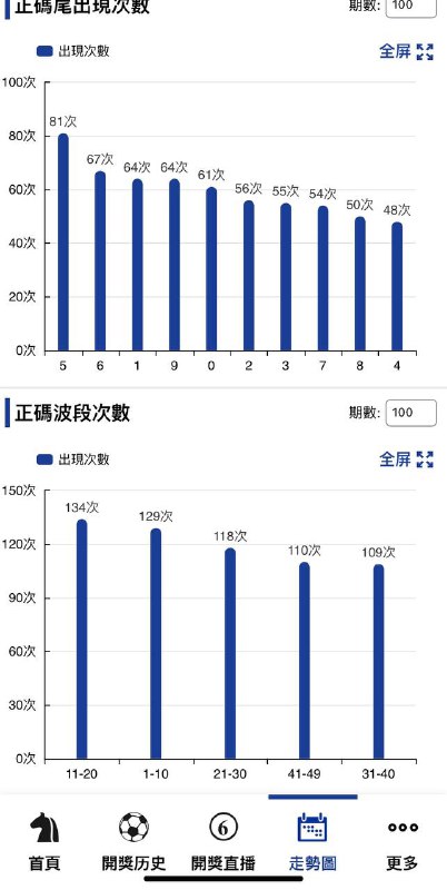走势图走势图