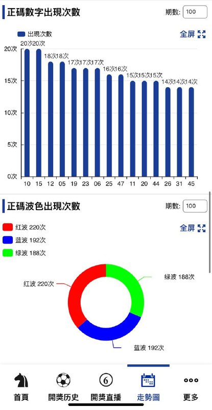 走势图走势图
