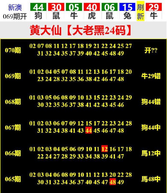 Image from post