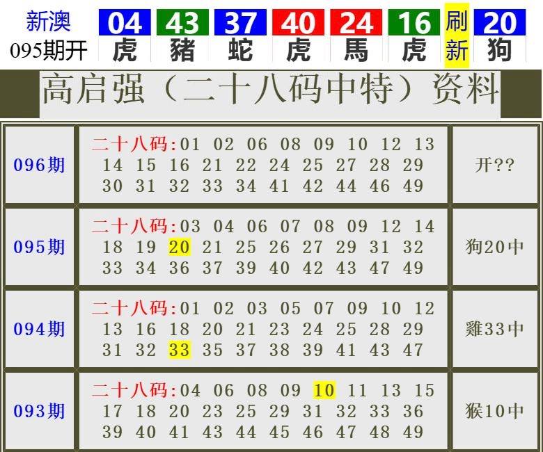 Image from post