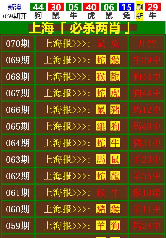 Image from post