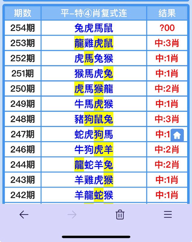 Image from post