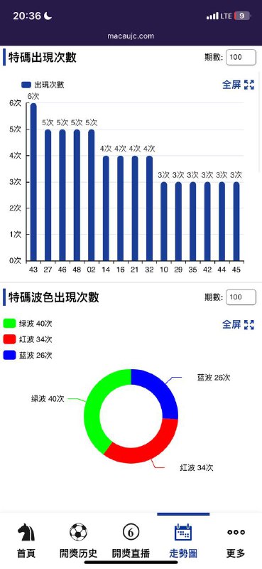 走势图走势图