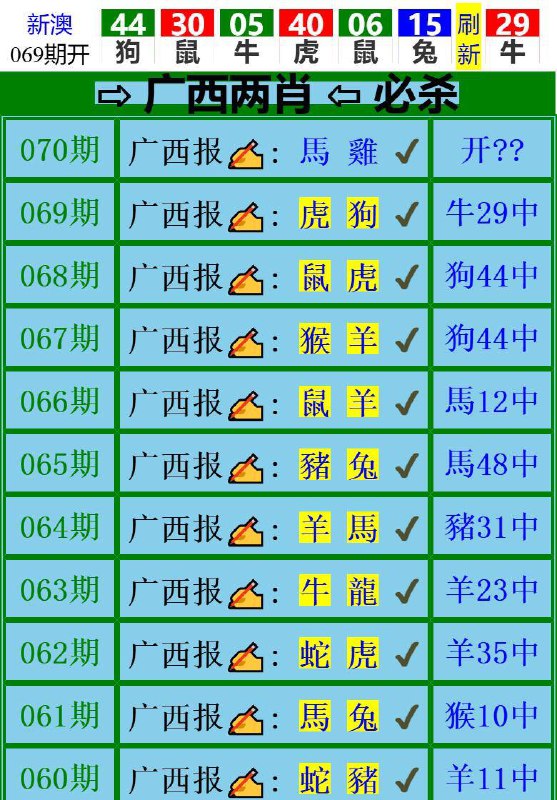 Image from post