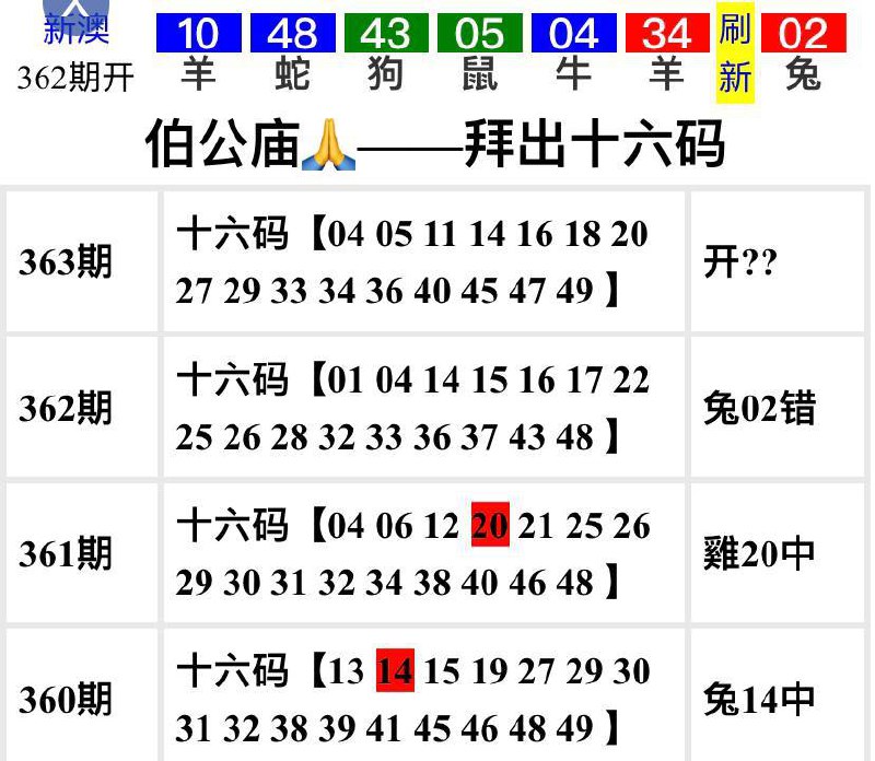 Image from post