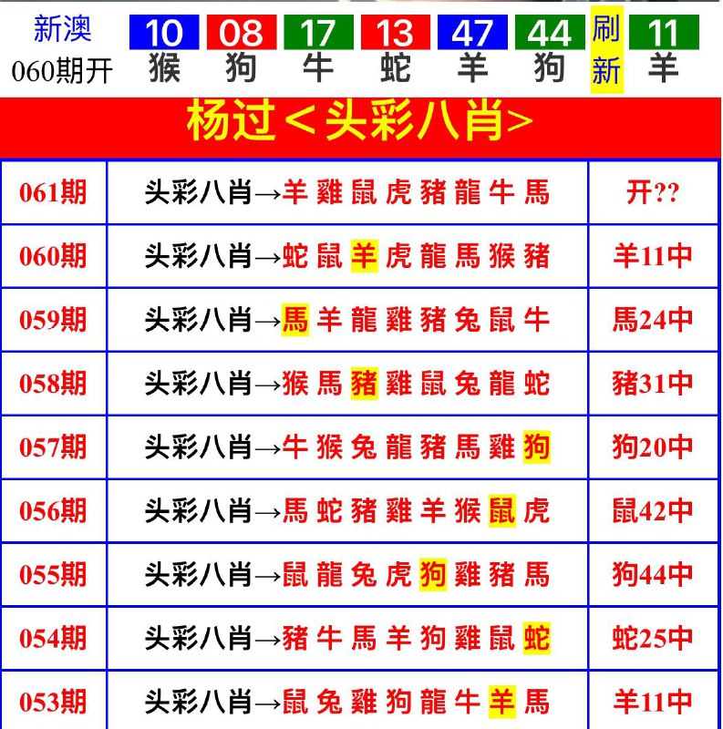 Image from post