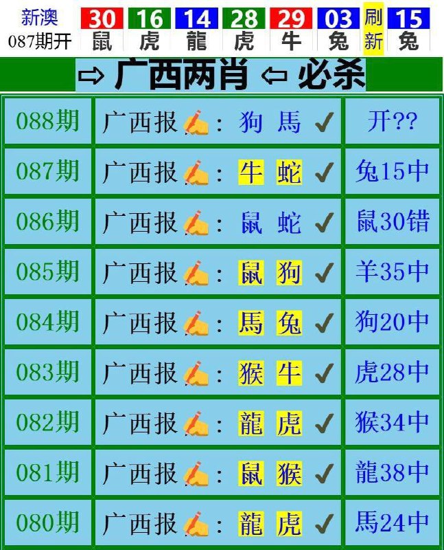 Image from post