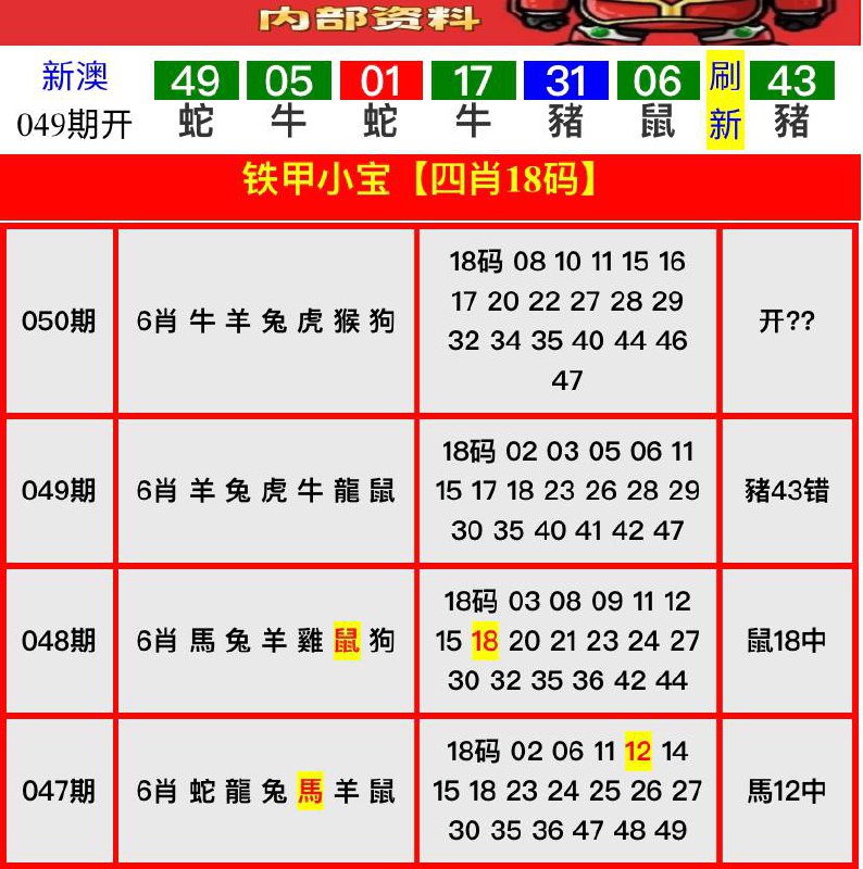 Image from post