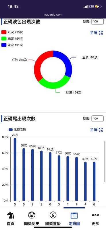 你你