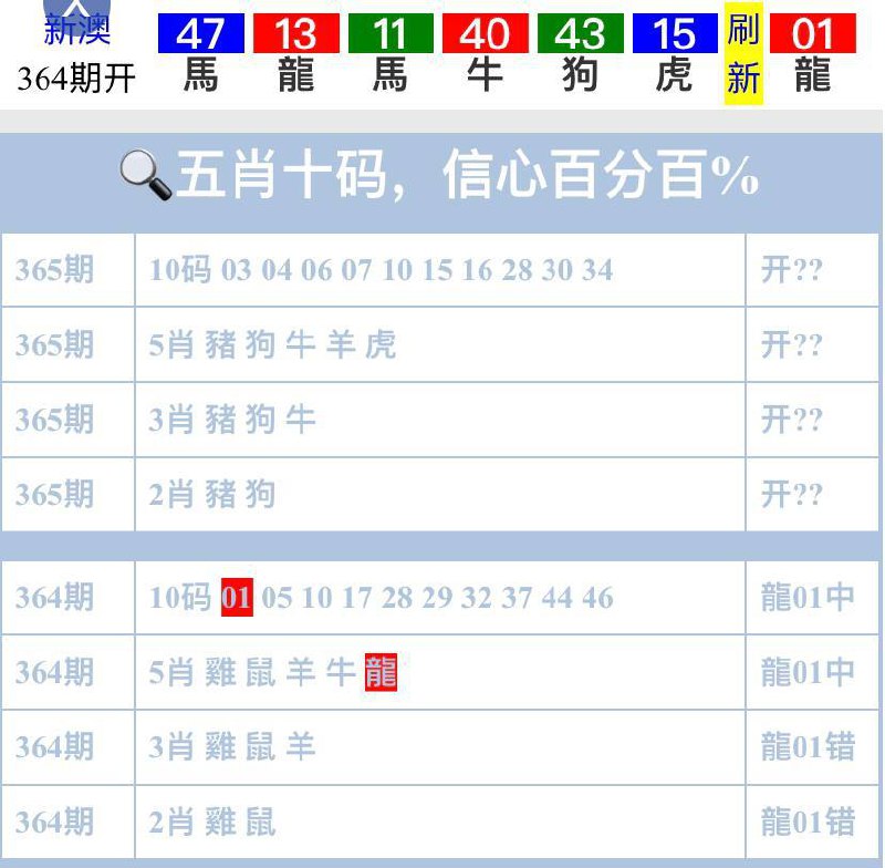 Image from post