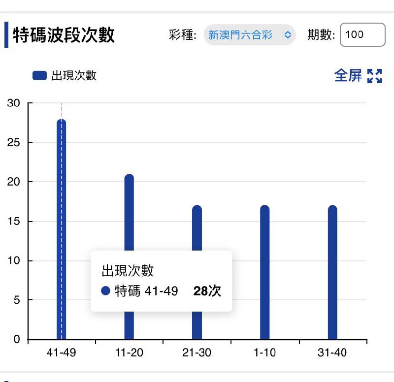 走势图走势图
