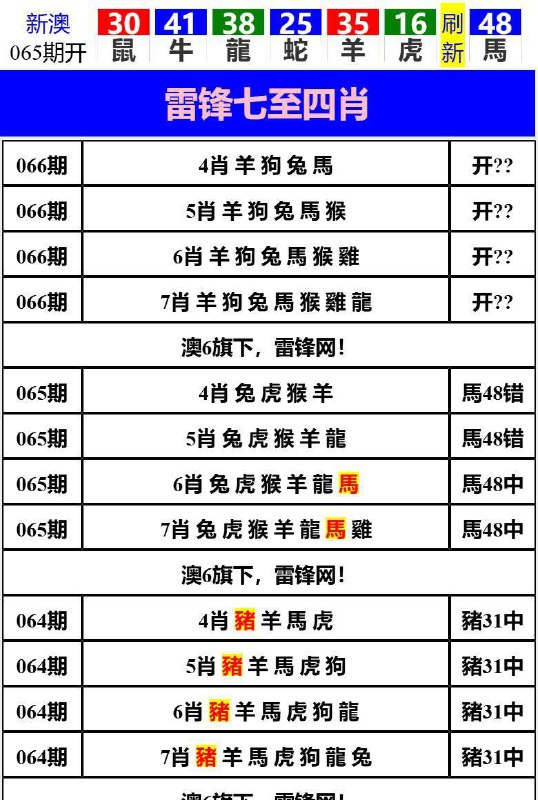 Image from post