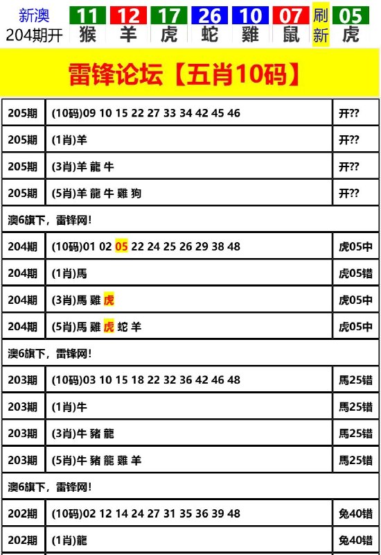 Image from post