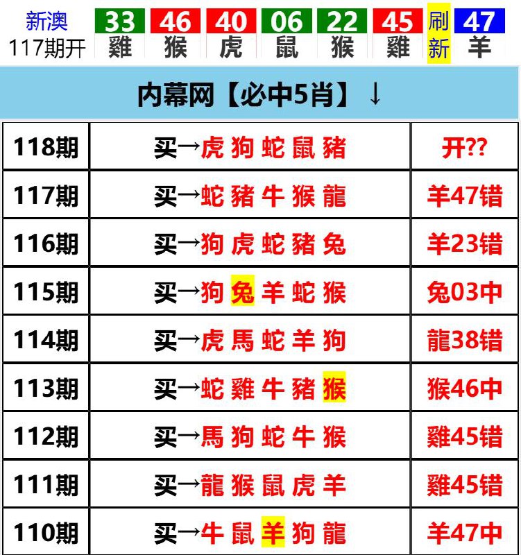 Image from post