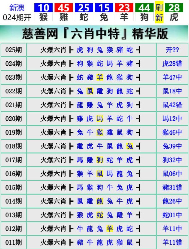 Image from post