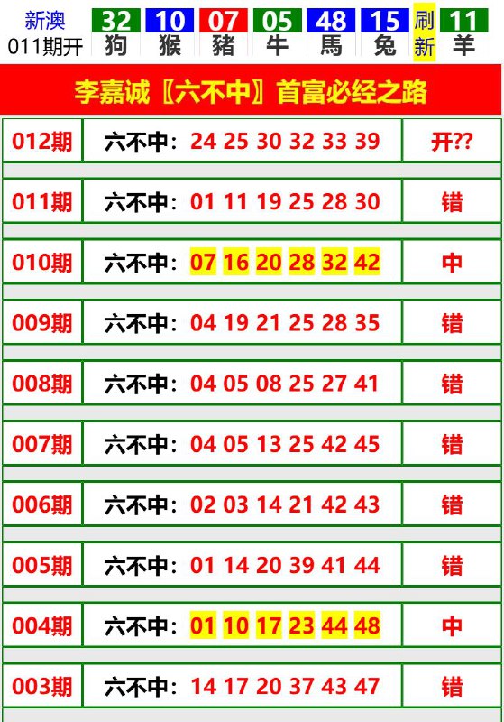 Image from post