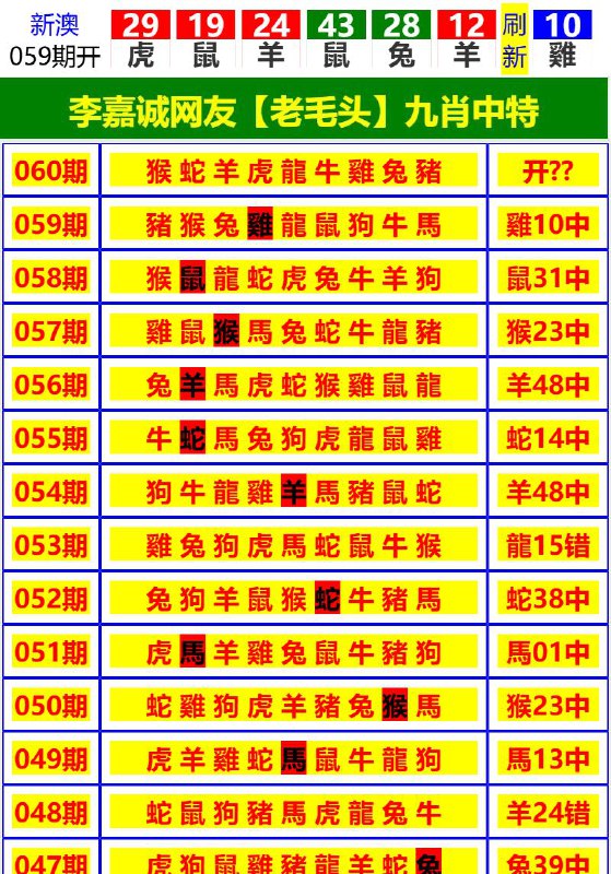 Image from post
