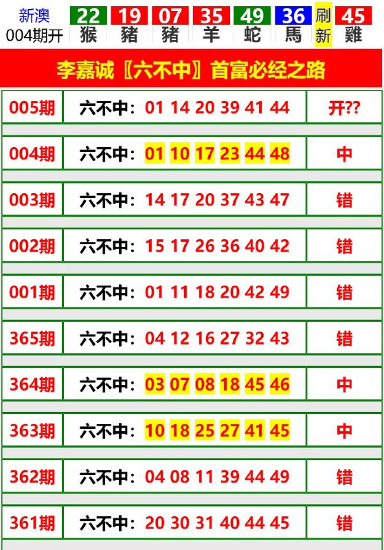 Image from post
