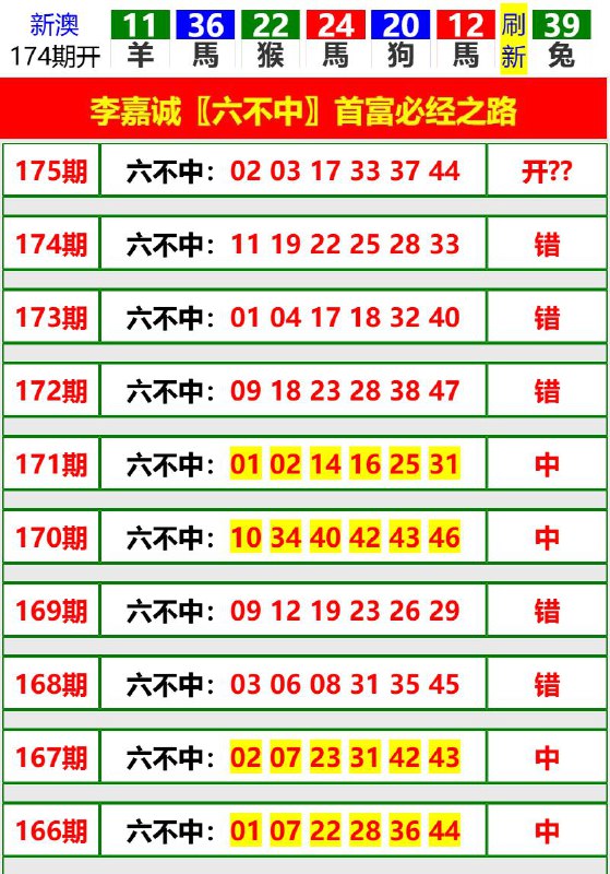 Image from post
