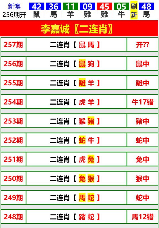 Image from post