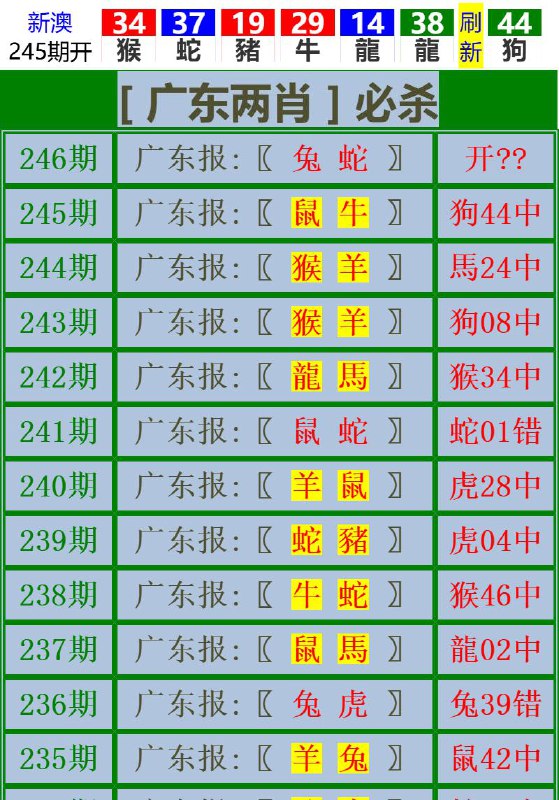 Image from post