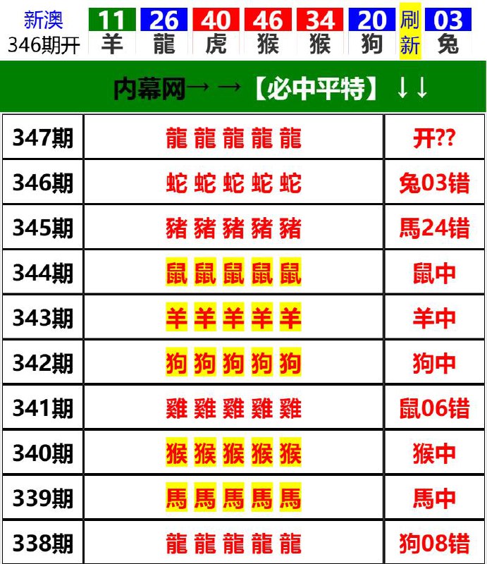 Image from post