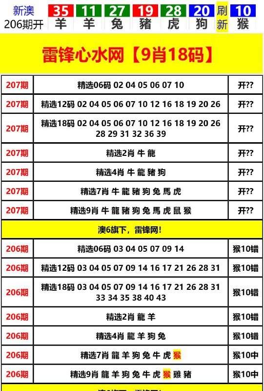 Image from post