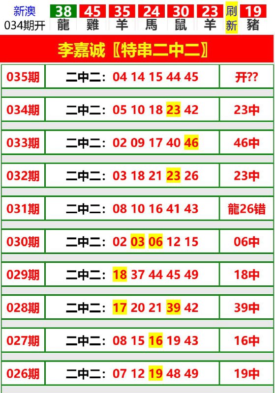 Image from post