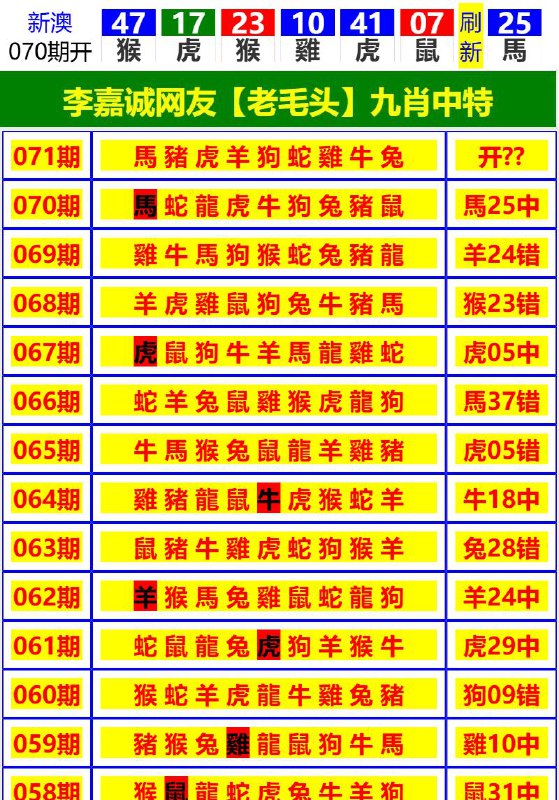 Image from post