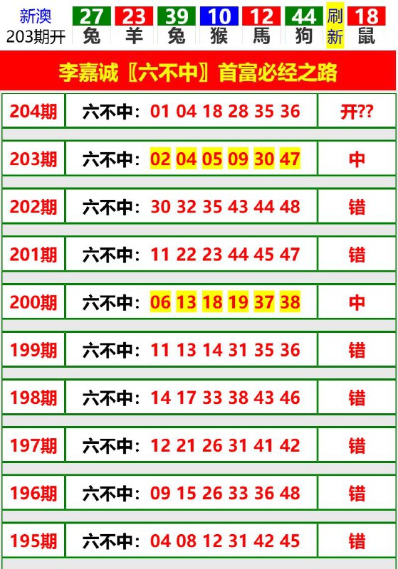 Image from post