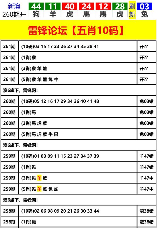 Image from post