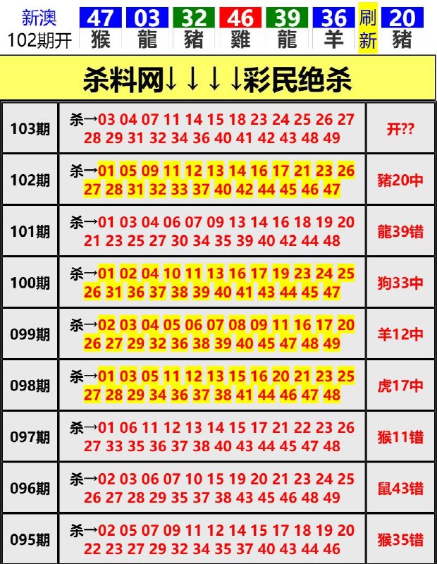 Image from post