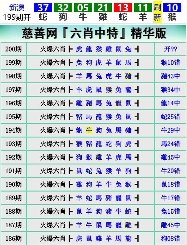 Image from post