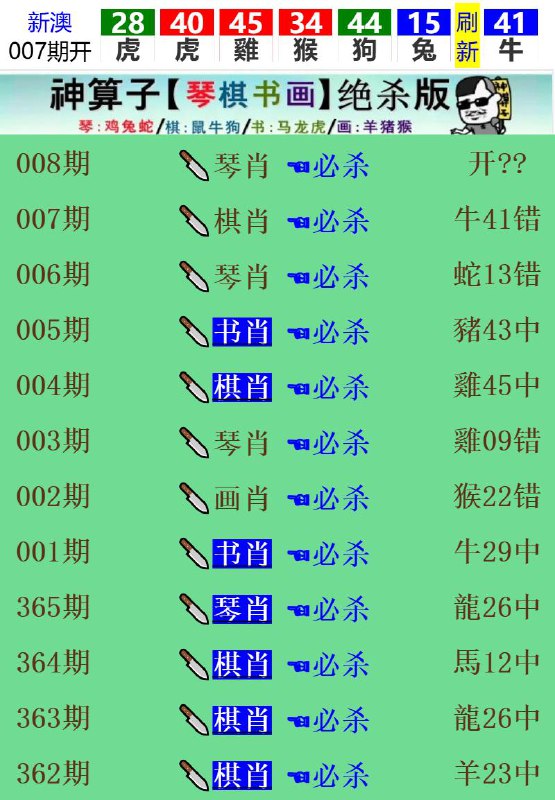 Image from post