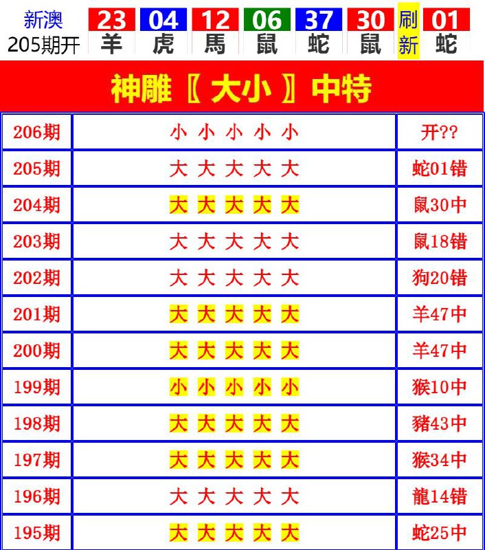 Image from post