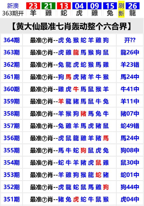 Image from post