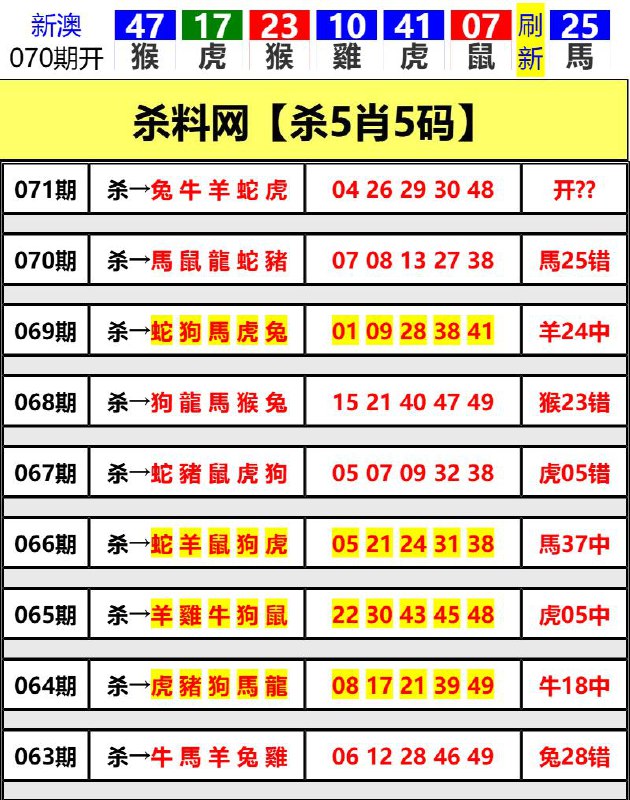 Image from post