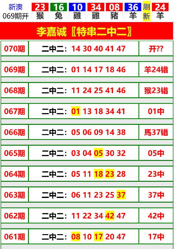 Image from post
