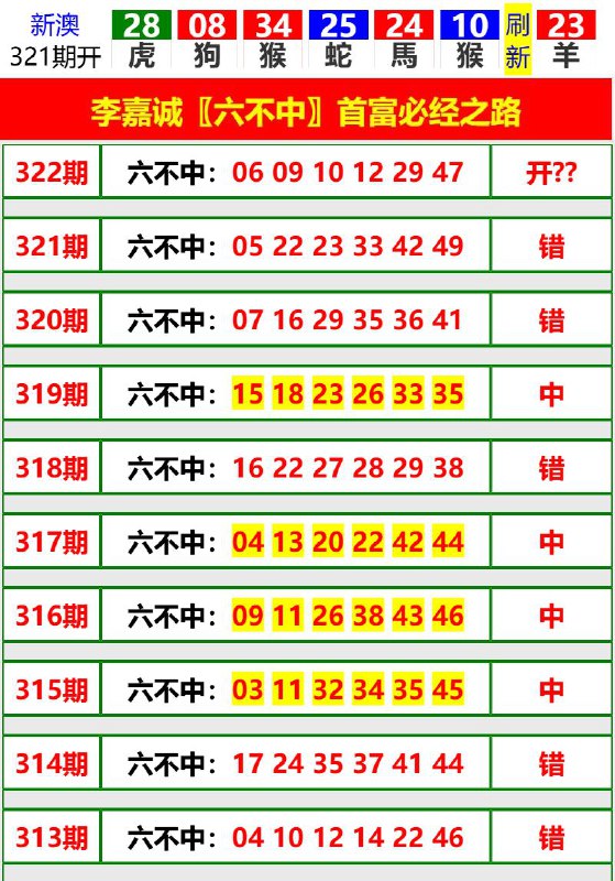 Image from post