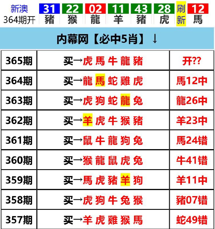 Image from post