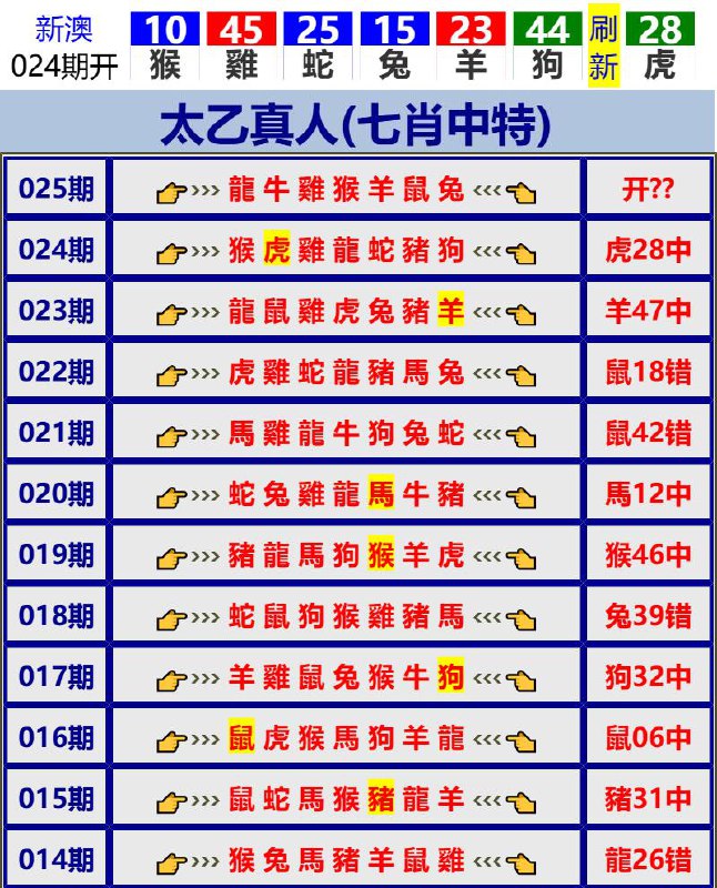 Image from post